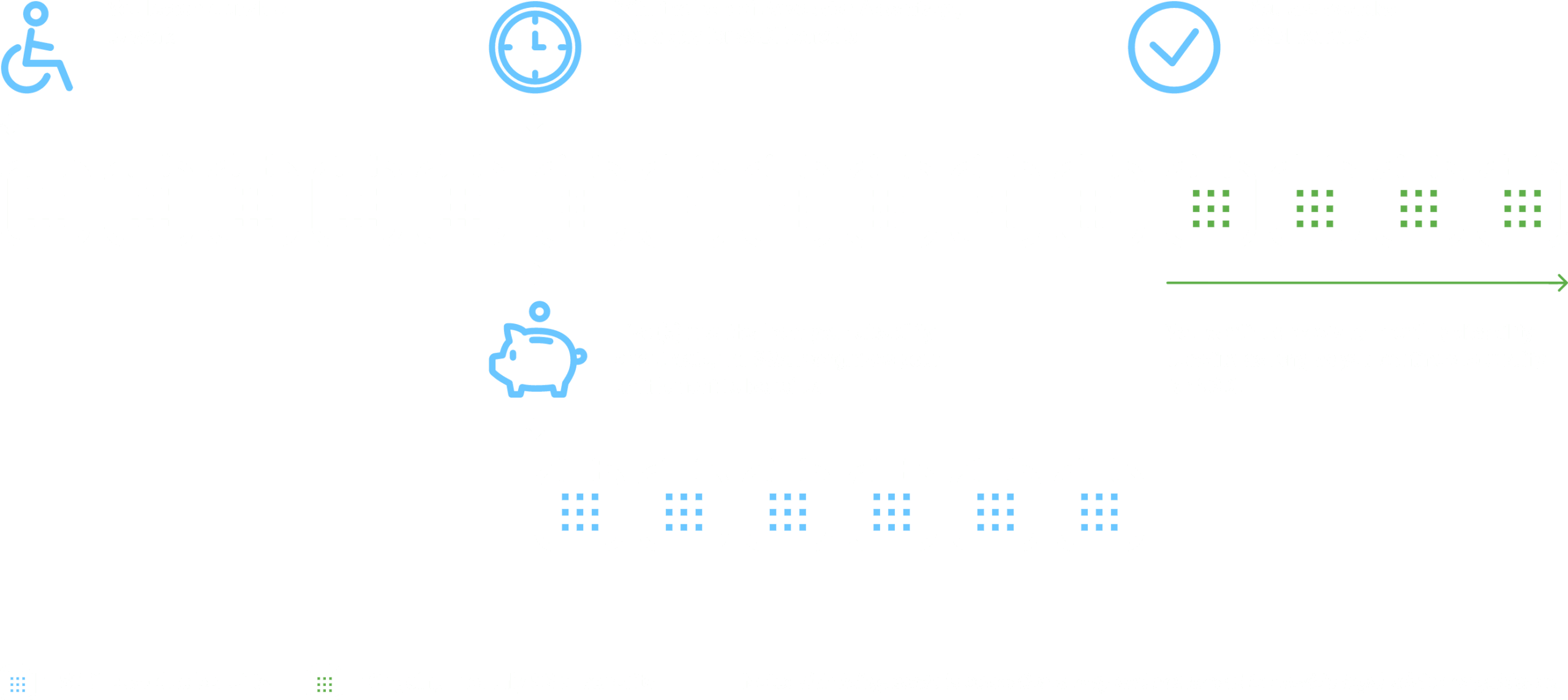 Sample timeline of benefit payments
